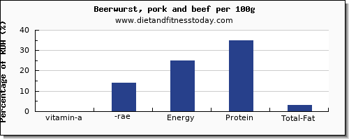 vitamin a, rae and nutrition facts in vitamin a in beer per 100g